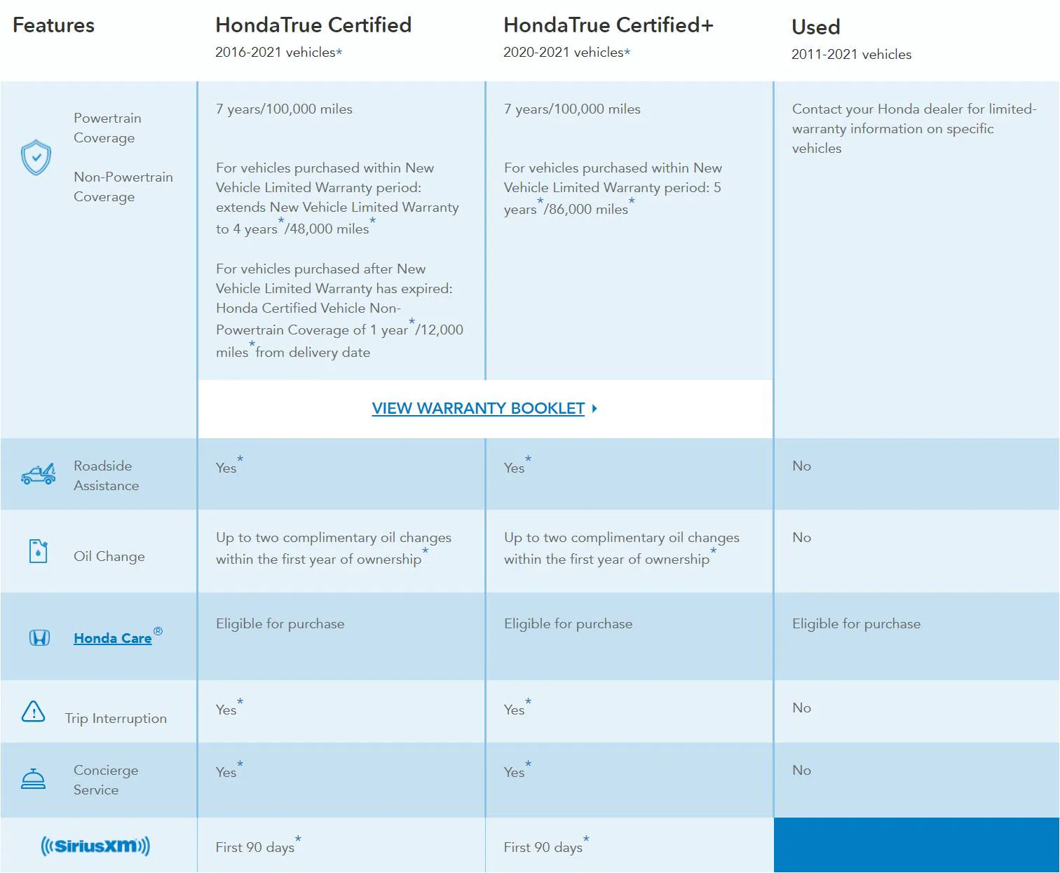 Certified Program Details